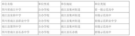 2023年四川巴中市南江县公开考核招聘高中教师38名公告（7月15日-16日报名）
