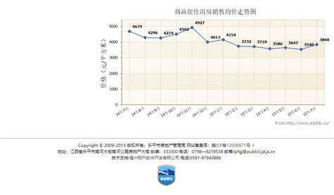 乐平房地产信息网 - 地方门户 - 福州翔升软件开发有限公司