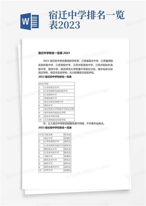 江苏省宿迁市国土空间总体规划（2021-2035年）公示稿.pdf - 国土人