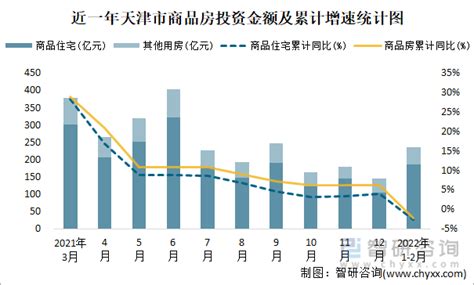 天津房地产市场分析报告_2018-2024年中国天津房地产市场研究与市场需求预测报告_中国产业研究报告网