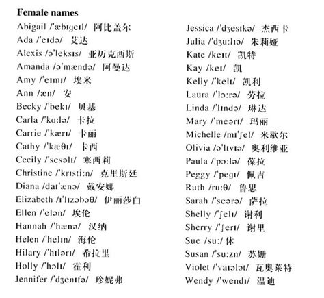 中文名字的英文写法-百度经验