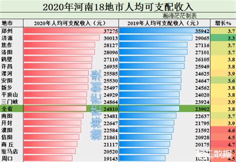 2017年郑州人口数量及郑州人口最多和最少的区排名情况分析【图】_智研咨询