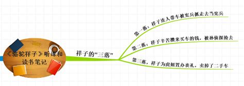 骆驼祥子思维导图图片