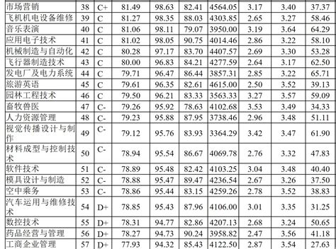 西安高校就业分析：西交领跑，西电薪资最高，长安大学性价比高！-搜狐大视野-搜狐新闻
