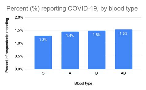 O型血对新冠病毒抵抗力强于其他血型 - 四川省医药保化品质量管理协会