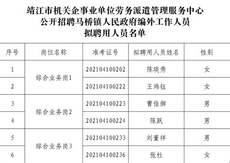 马桥镇政府2021年公开招聘编外工作人员拟聘用人员名单-靖江人才网