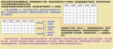 软考中级-嵌入式系统设计师（一）-CSDN博客