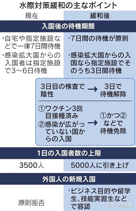 日本最新出入境要求-更新时间:04月28日