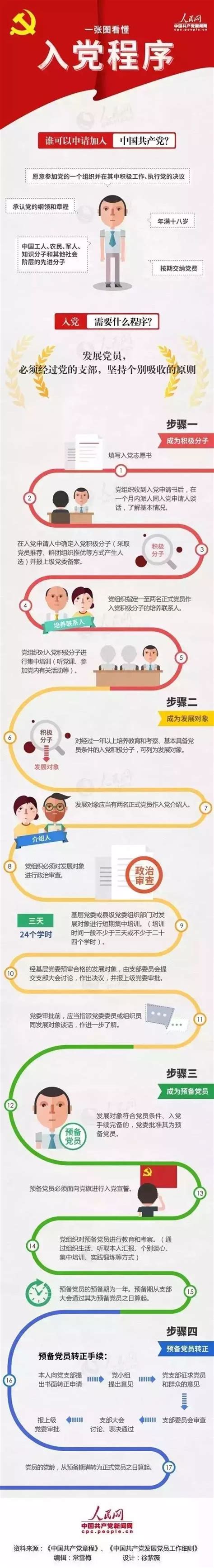 红色入党流程文化墙图片下载_红动中国