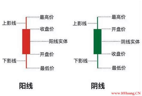 教你看懂K线图之12种适合买入的K线图形态 - 知乎