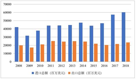 2015-2020年中国与巴基斯坦双边贸易额与贸易差额统计_华经情报网_华经产业研究院