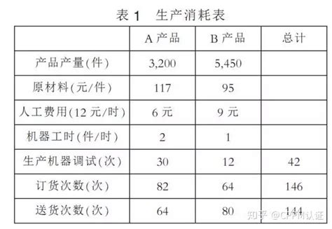 产品成本计算的分步法_东奥会计在线