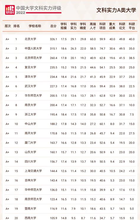 安徽省文科状元,安徽省历年文科状元,安徽省安庆市_大山谷图库