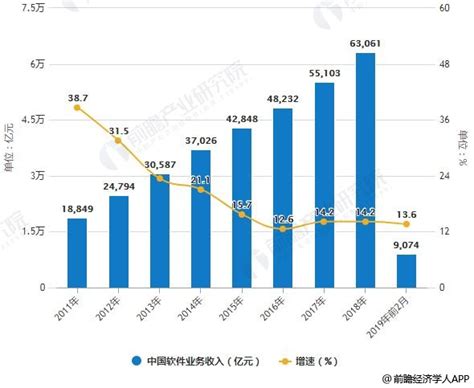 2020年，浅谈系统优化_服务软件_什么值得买