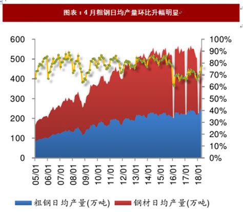 行业深度！2022年中国钢铁行业竞争格局及市场份额分析 市场集中度仍处于较低水平_前瞻趋势 - 前瞻产业研究院