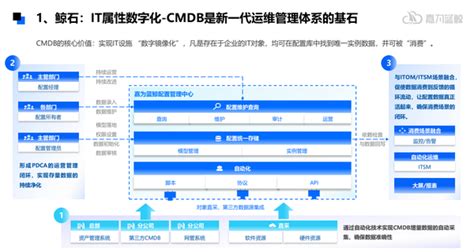 如何高效提高IT运维的效率？ - 嘉为