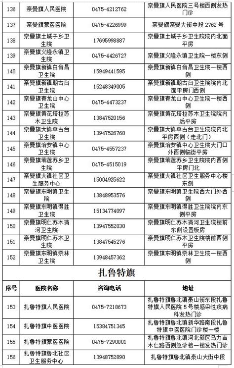 辽宁省2020年第一批认定高新技术企业名单通知-搜狐大视野-搜狐新闻