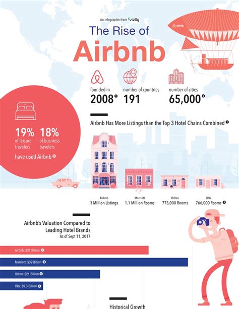 Airbnb发布新品牌形象Belo - 设计在线
