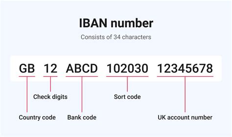 iban wieviel zahlen, ist die IBAN und wie funktioniert - - take-off-net.at