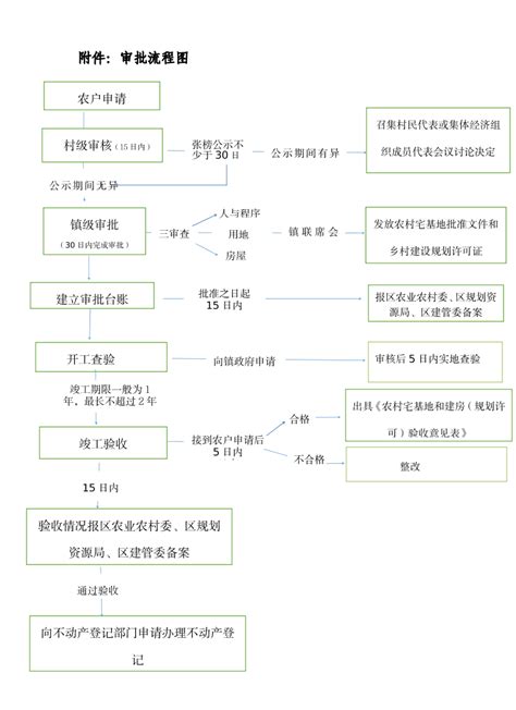 关于规范义务教育学校撤并流程的指导意见的通知-Word模板下载_编号qwpgokgm_熊猫办公