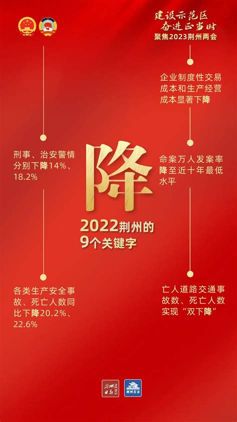 2023年一季度荆州工业经济开开局良好_荆州新闻网_荆州权威新闻门户网站