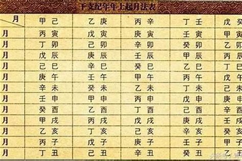 八字算命批八字预测(流年犯披麻煞)_八字_若朴堂文化