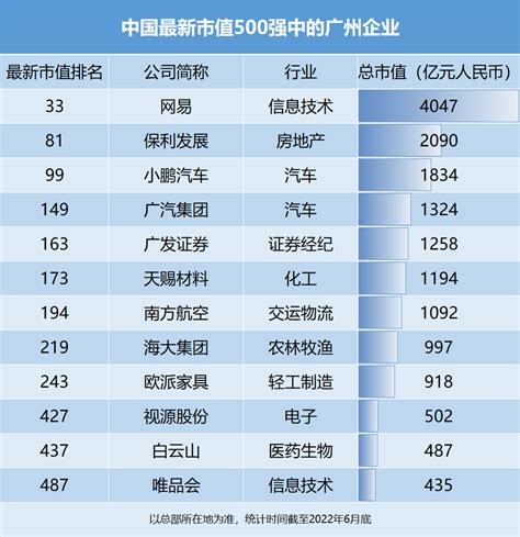中国可持续发展排名：湖北位列省级第11位武汉排名城市第7位_湖北频道_凤凰网