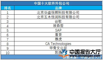 erp软件公司排名（十大erp软件）-会投研