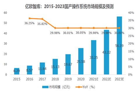 几款国产操作系统的对比 | 艺宵网