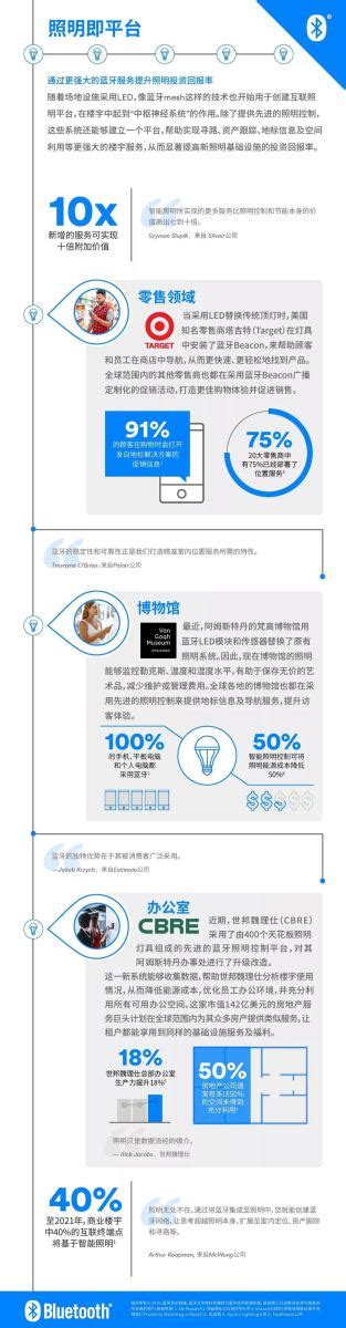 上海臻图信息将以数字孪生技术开发，赋能智慧港口照明自动化系统新解决方案 | 臻图信息