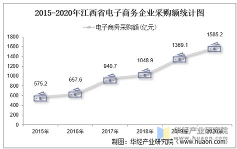 中国跨境电商产业园市场规模与竞争格局分析_产业园区规划 - 前瞻产业研究院