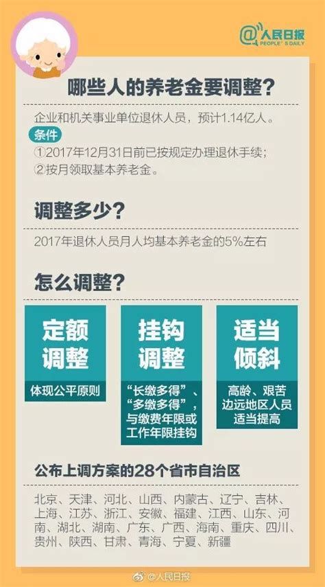 28省份养老金上调 你领养老金的地方怎么调- 上海本地宝