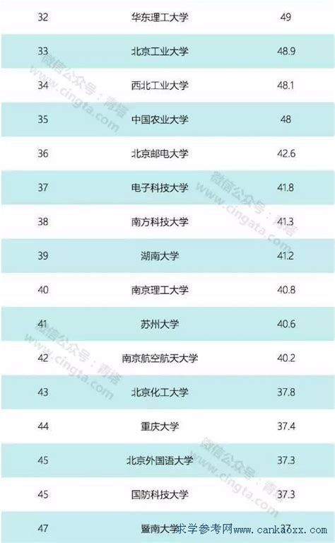 2019世界十大权威大学排名：中国各线城市大学排名，一线城市高校国际排名最高_校友会大学排名_新浪博客