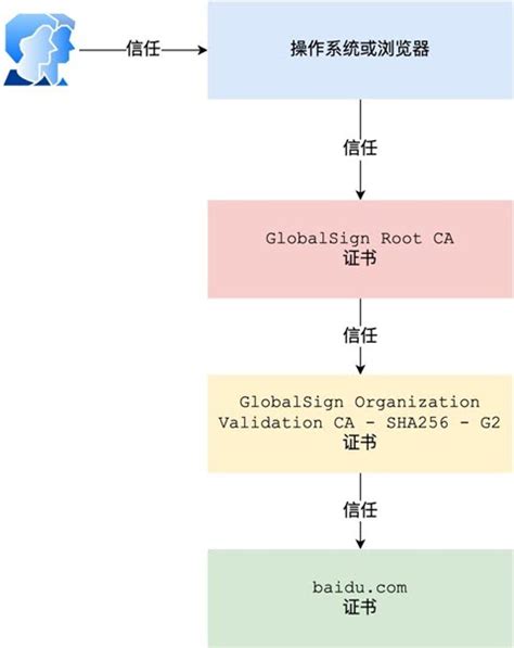 SSL/TLS、对称加密和非对称加密和TLSv1.3_tls加密-CSDN博客