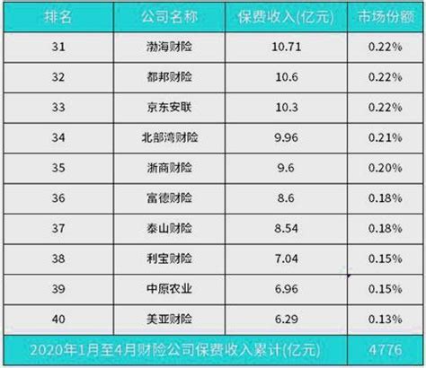 2023十大保险公司排名，哪些保险公司靠谱？ - 希财网