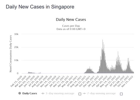 新加坡20天确诊数增7倍，超3千外劳染疫_World湃_澎湃新闻-The Paper