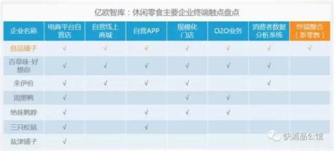 良品铺子品牌线上与线下 - 知乎