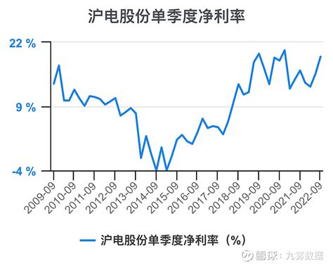 沪电股份2022年净利13.61亿增28% 近6年投18.8亿研发加速布局车用领域_财富号_东方财富网