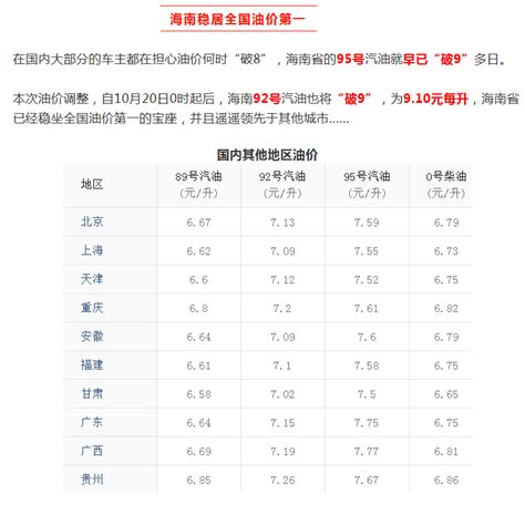 2017中国10大物价最高的城市，江西第一，新疆第二，海南第三