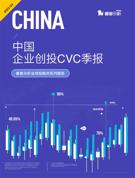 2022Q3中国企业创投CVC季报