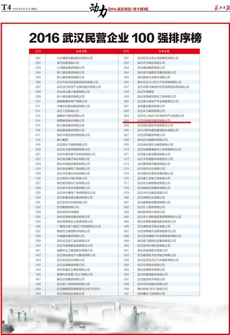 “2020武汉民营企业100 强、民营制造业企业50强”榜单