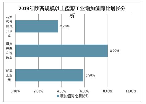 快讯：2022年第一季度陕西GDP同比增长5.1%（图）-中商情报网