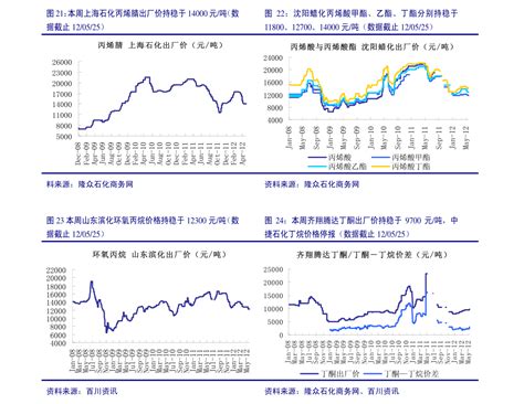 2021年4月29日起上海油价上调 (附最新价格)_关注