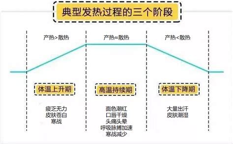 发热的图片