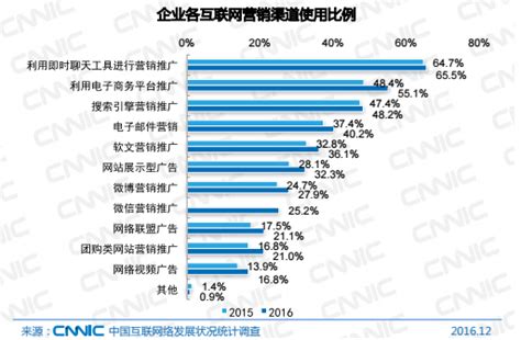 中国未来10年内热门行业的十大新兴工作职业有哪些_电脑IT培训_陕西(西安)新华电脑软件学校官方网站
