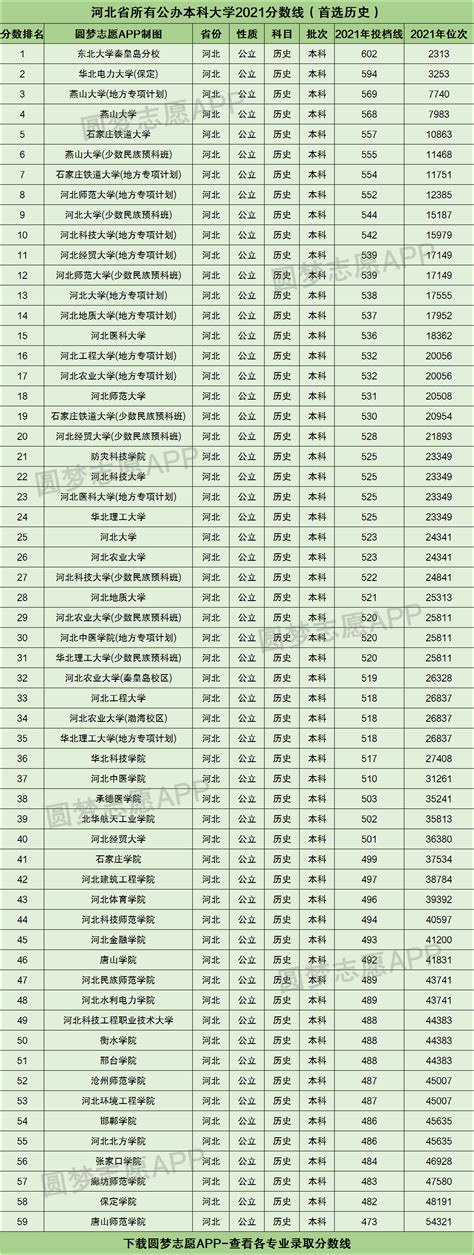 河北工业大学排名（河北工业大学第3）_可可情感网