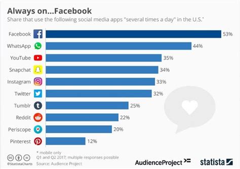 如何创建成功的Facebook营销活动？ - 知乎