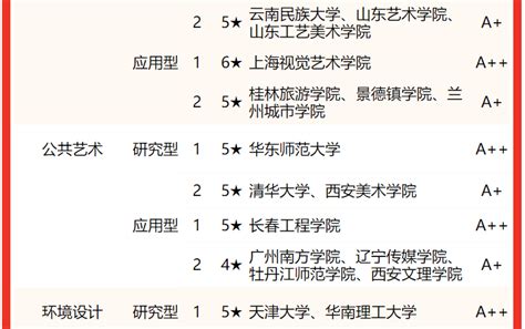 中国十大设计名校，设计学院专业排名