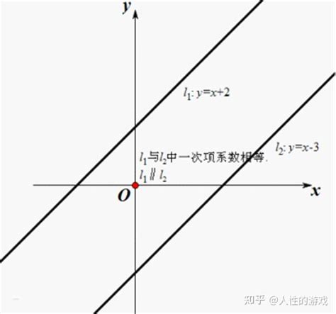 两条直线垂直和斜率有什么关系？