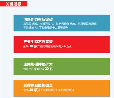 一图读懂《物联网新型基础设施建设三年行动计划（2021-2023年）》-上海至胜智能科技股份有限公司官网